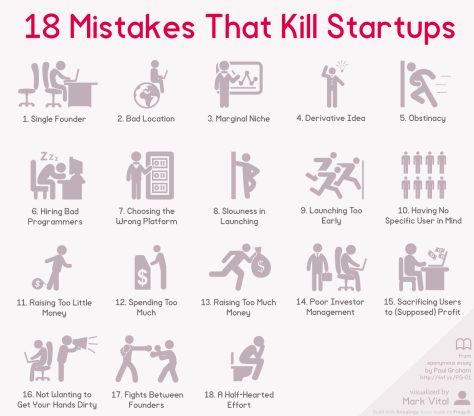 18-Mistakes-That-Kill-Startups by Paul Graham