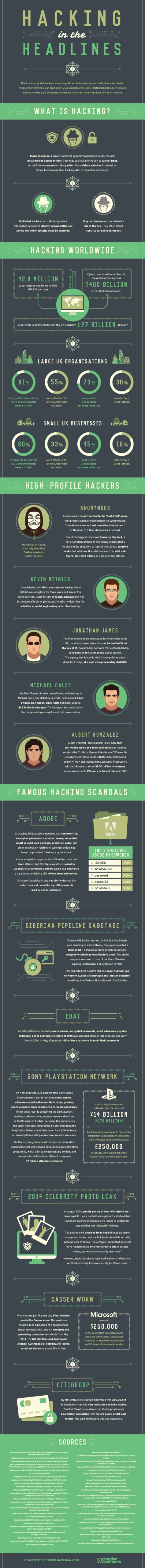 Infographic-hacking-in-the-headlines
